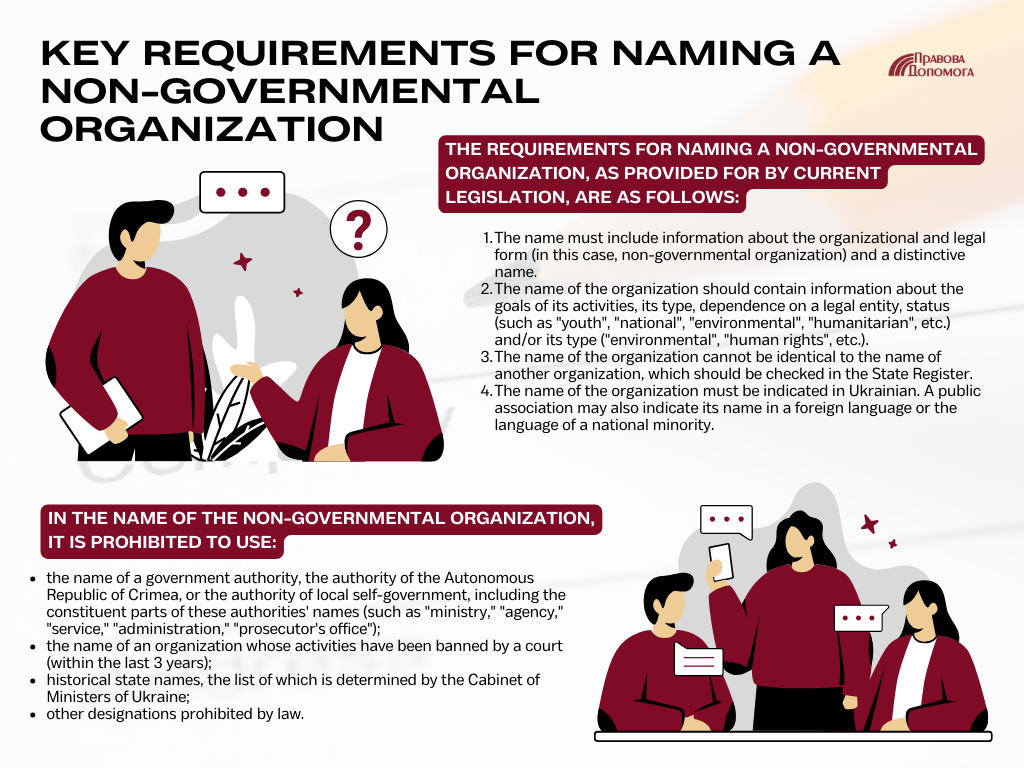 Key requirements for naming a non-governmental organization: infographic