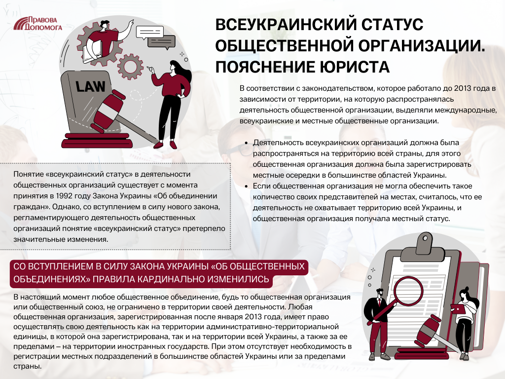 Всеукраинский статус общественной организации