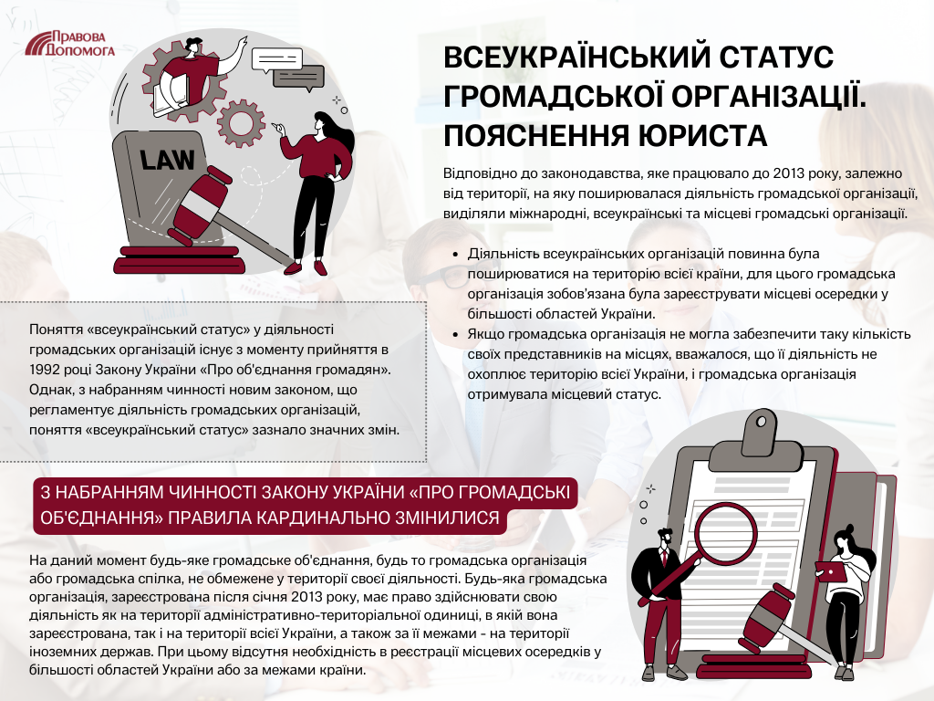 Всеукраїнський статус громадської організації