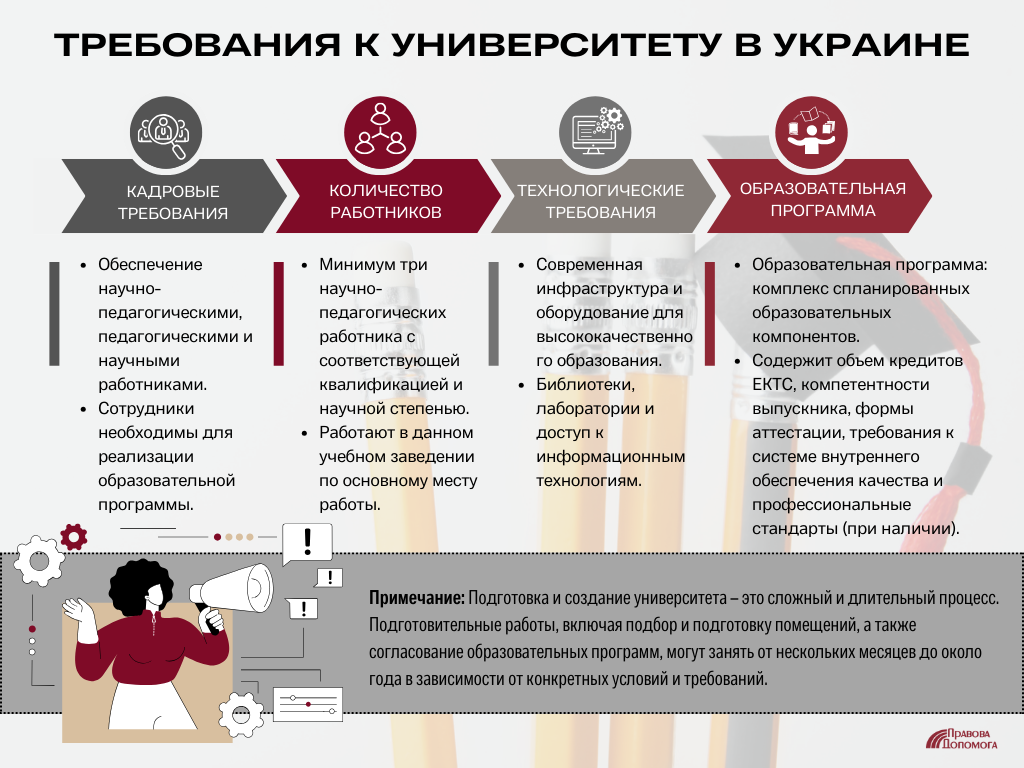 Требования к Университету в Украине