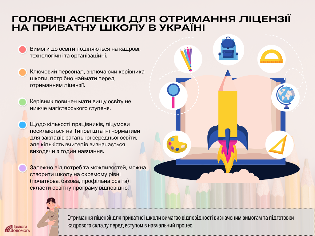 Головні аспекти для отримання ліцензії на приватну школу в Україні