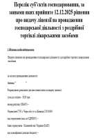 Obtaining a Pharmacy License in Cherkasy Region