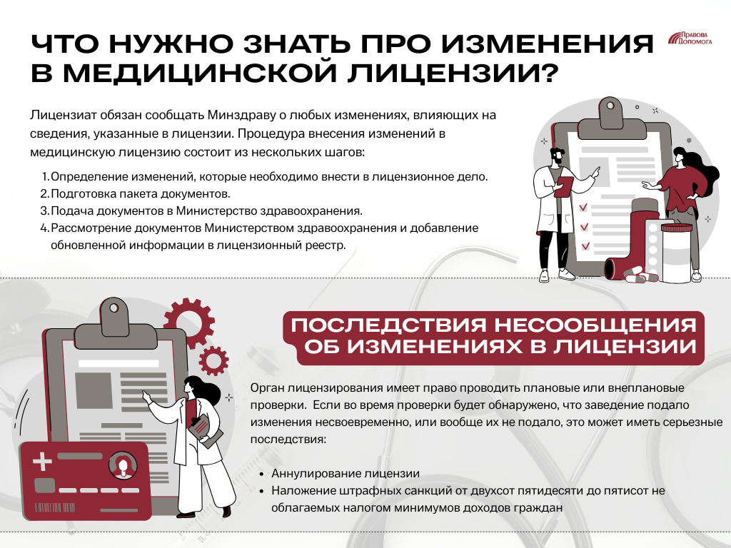 Изменения в медицинской лицензии: что нужно сообщать Минздраву и какие последствия за нарушения