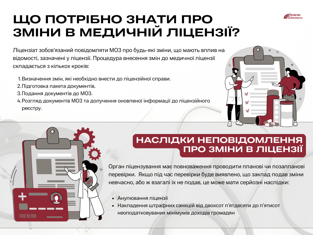 Зміни в медичній ліцензії: що потрібно повідомляти МОЗ і які наслідки за порушення