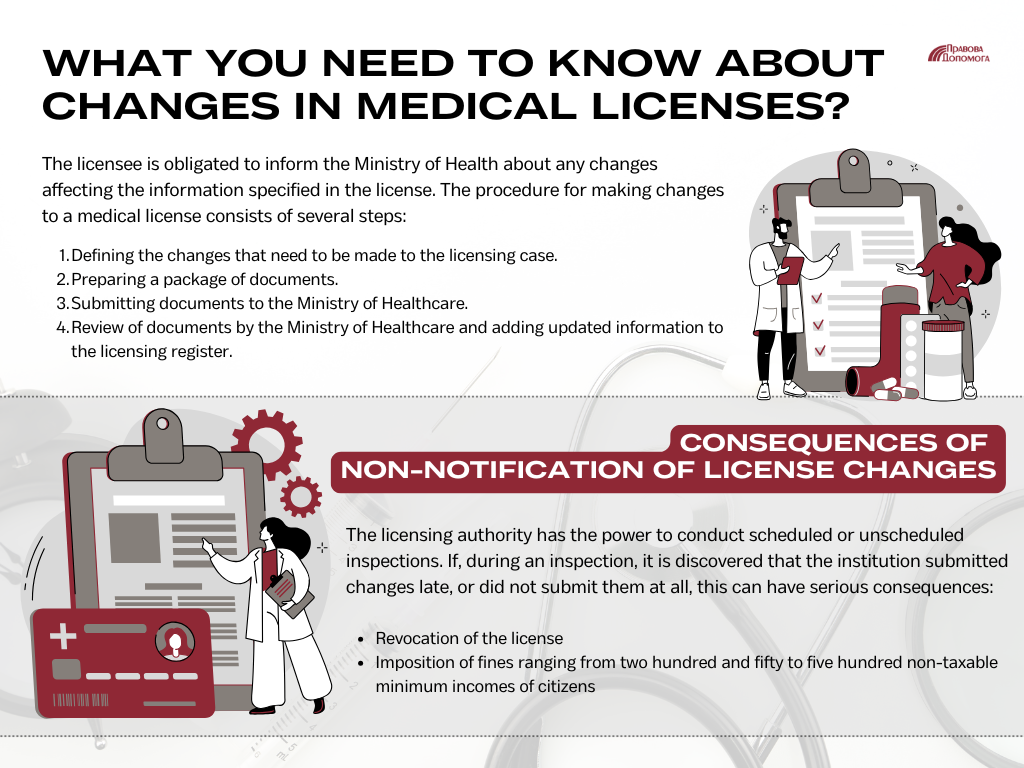 Changes in Medical License: What to Report to the Ministry of Health and the Consequences of Violations