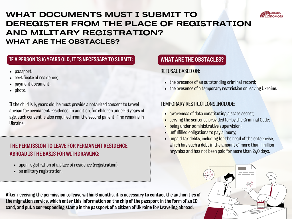 What documents must I submit to deregister from the place of registration and military registration?