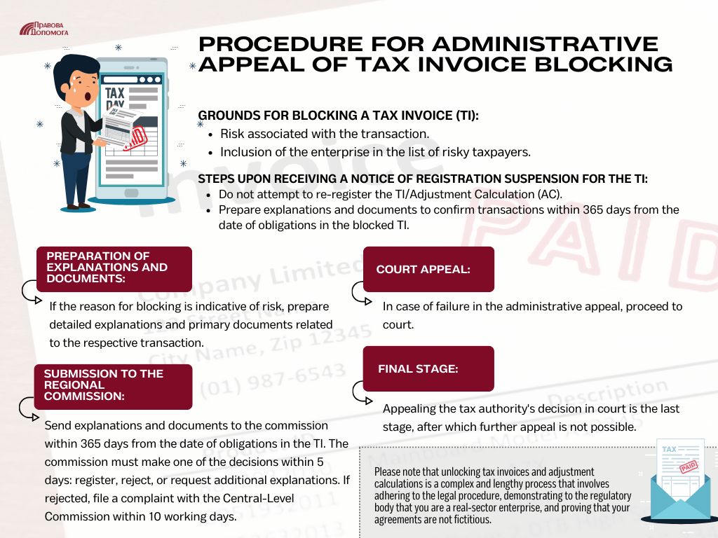Procedure for Administrative Appeal of Tax Invoice Blocking
