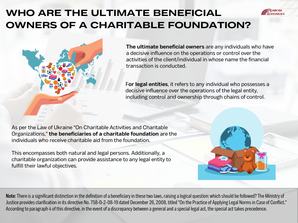 Who are the Ultimate Beneficial Owners of a Charitable Foundation