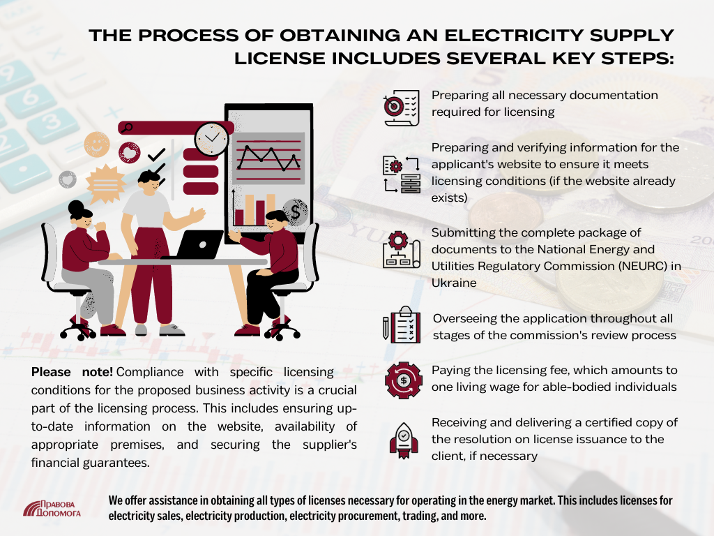 Obtaining an Electricity Supply License: A Step-by-Step Guide