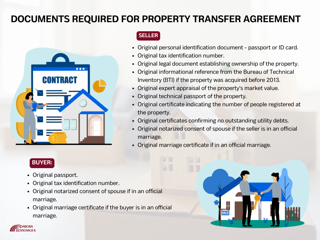 Documents Required for Property Transfer Agreement