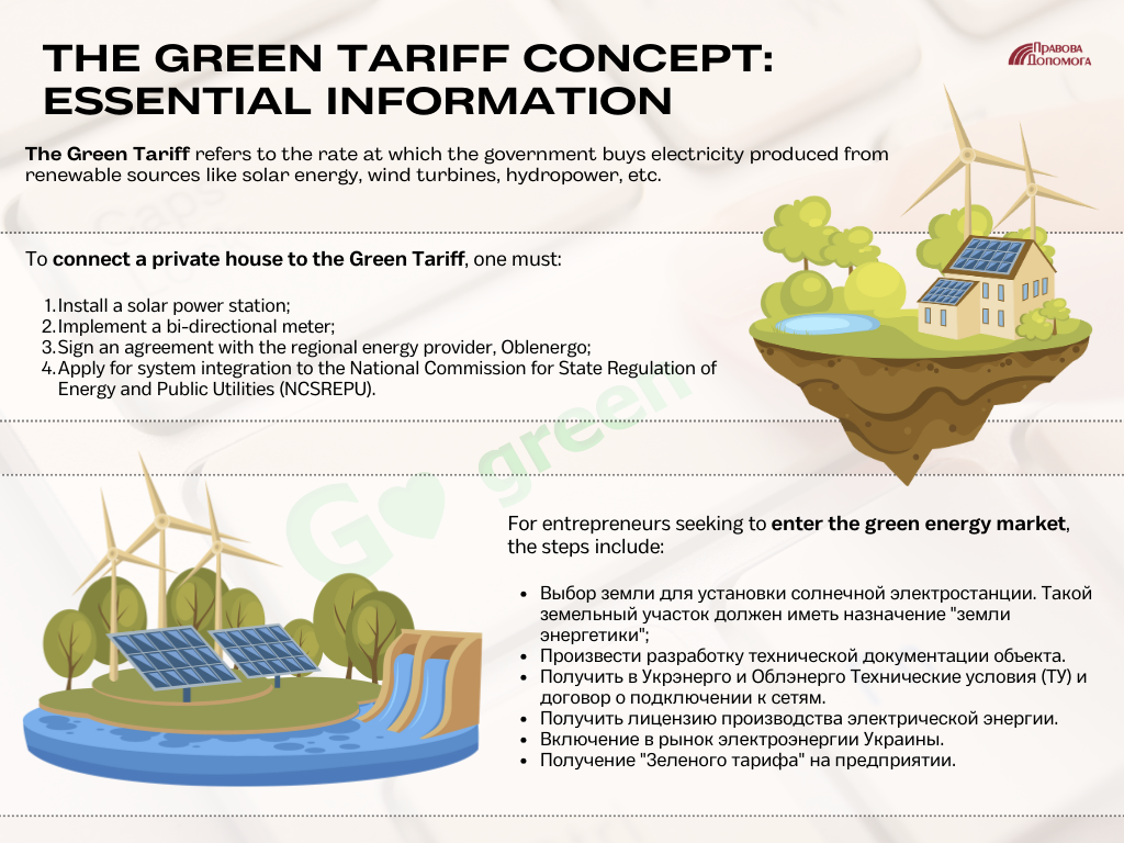 The Green Tariff Concept: Essential Information