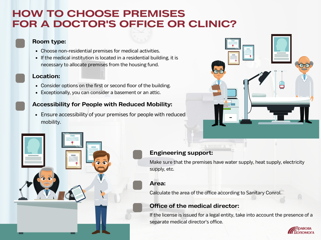 Obtain a medical license: How to choose premises for a doctor's office or clinic?