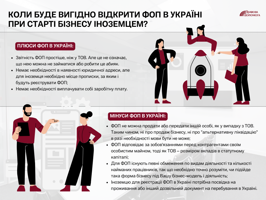 Коли буде вигідно відкрити ФОП в Україні при старті бізнесу іноземцем?