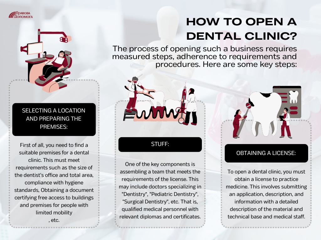 Як відкрити стоматологію в Україні? 