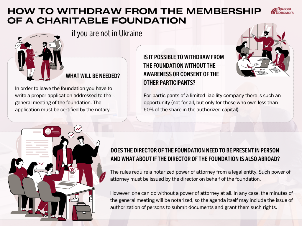How to withdraw from the membership of a charitable foundation: infographic