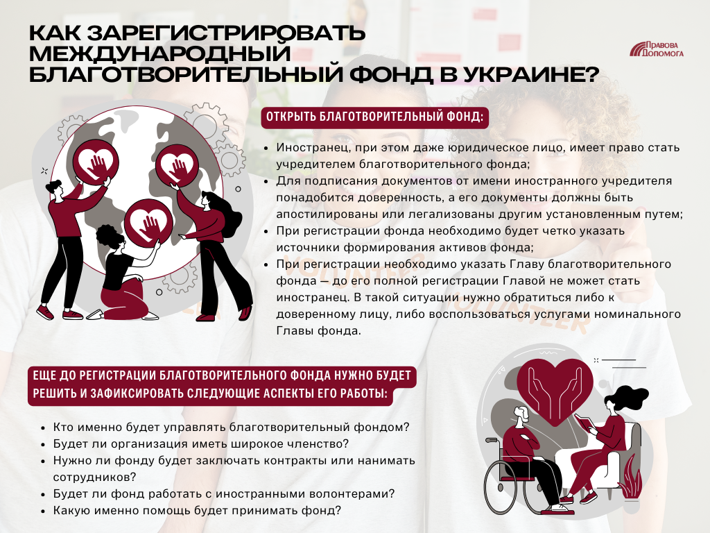 Как зарегистрировать международный благотворительный фонд в Украине: инфографика