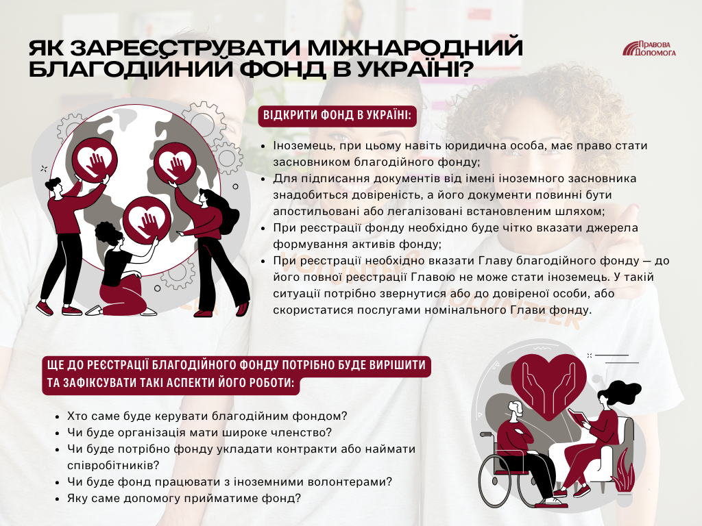 Як зареєструвати міжнародний благодійний фонд в Україні: інфографіка