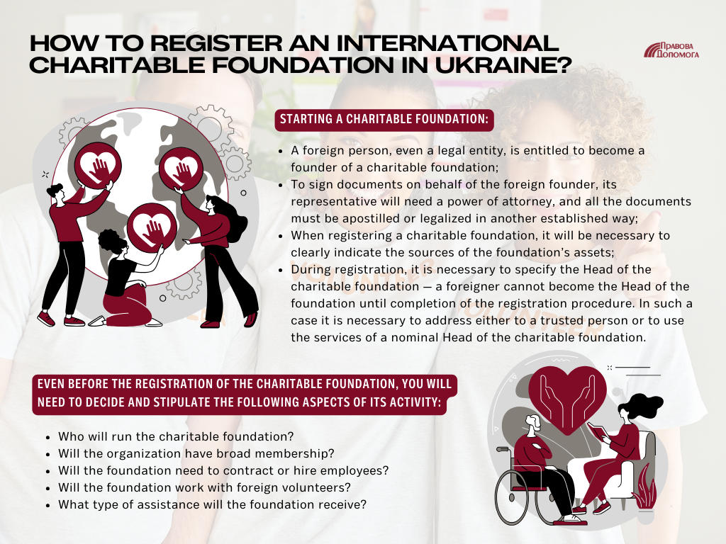How to register an international charitable foundation in Ukraine: infographic