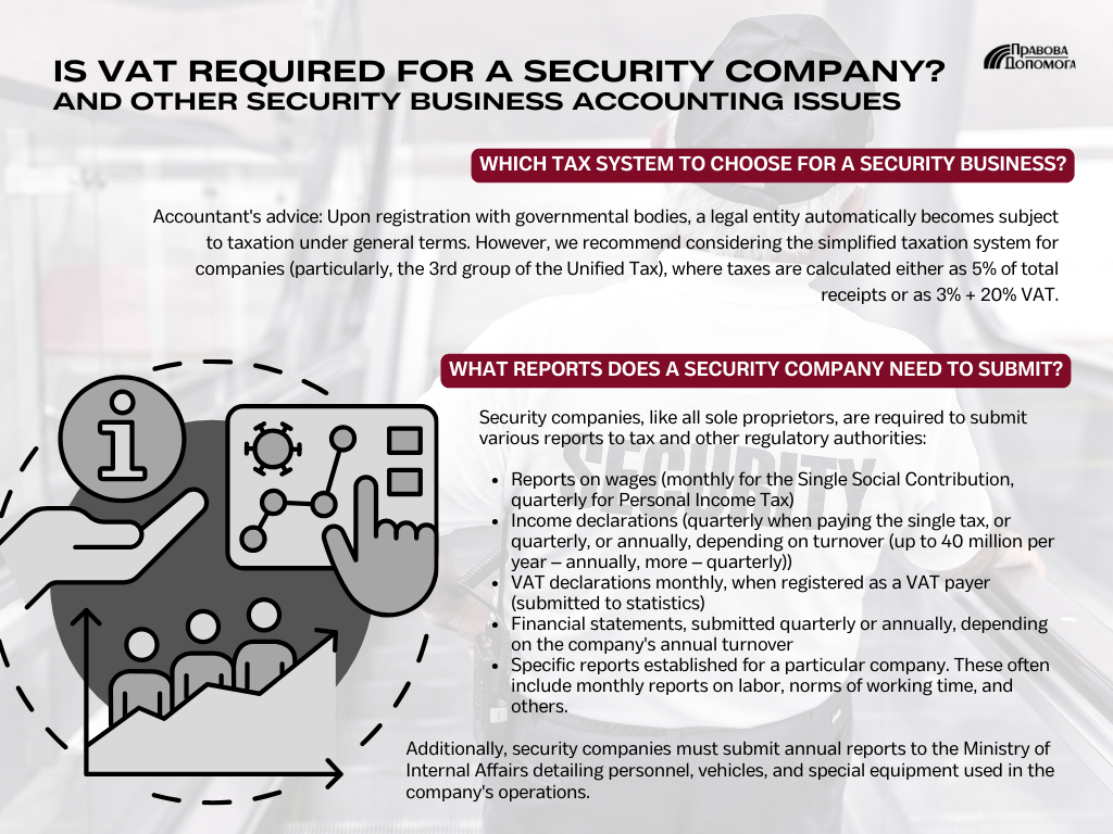 Accounting for security business