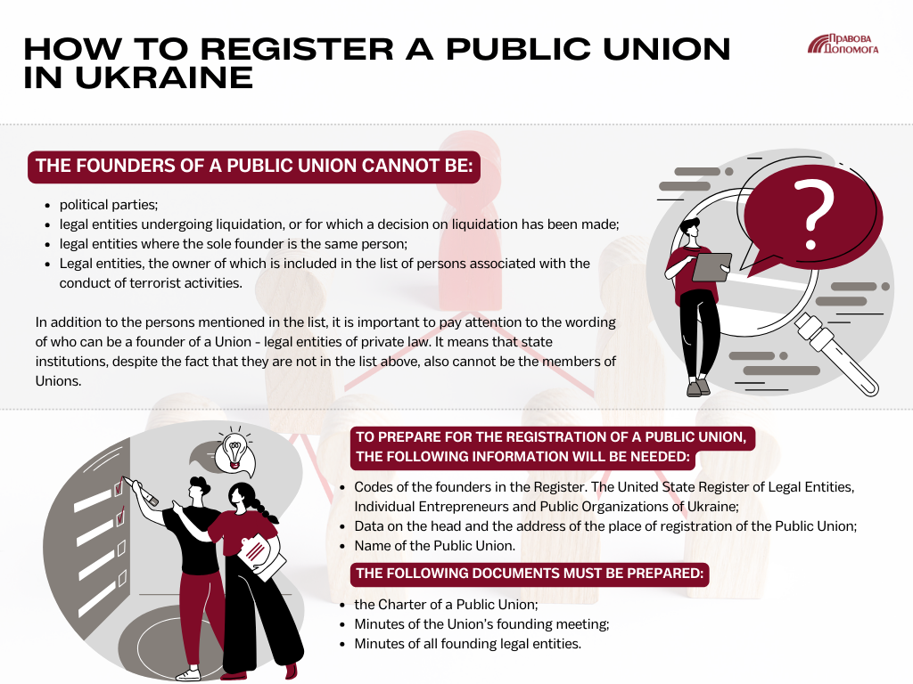 How to register a Public Union in Ukraine