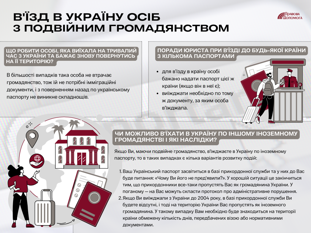 В'їзд в Україну осіб з подвійним громадянством