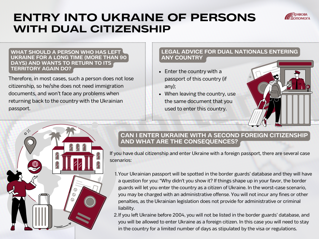 Entry into Ukraine of persons with dual citizenship