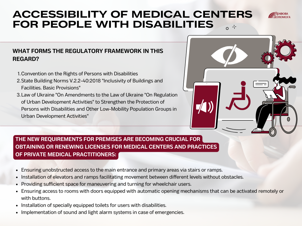 Accessibility of Medical Centers for People with Disabilities