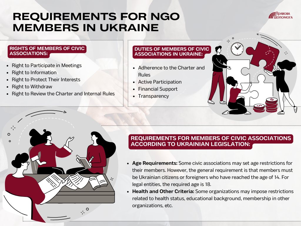 Requirements for NGO Members in Ukraine