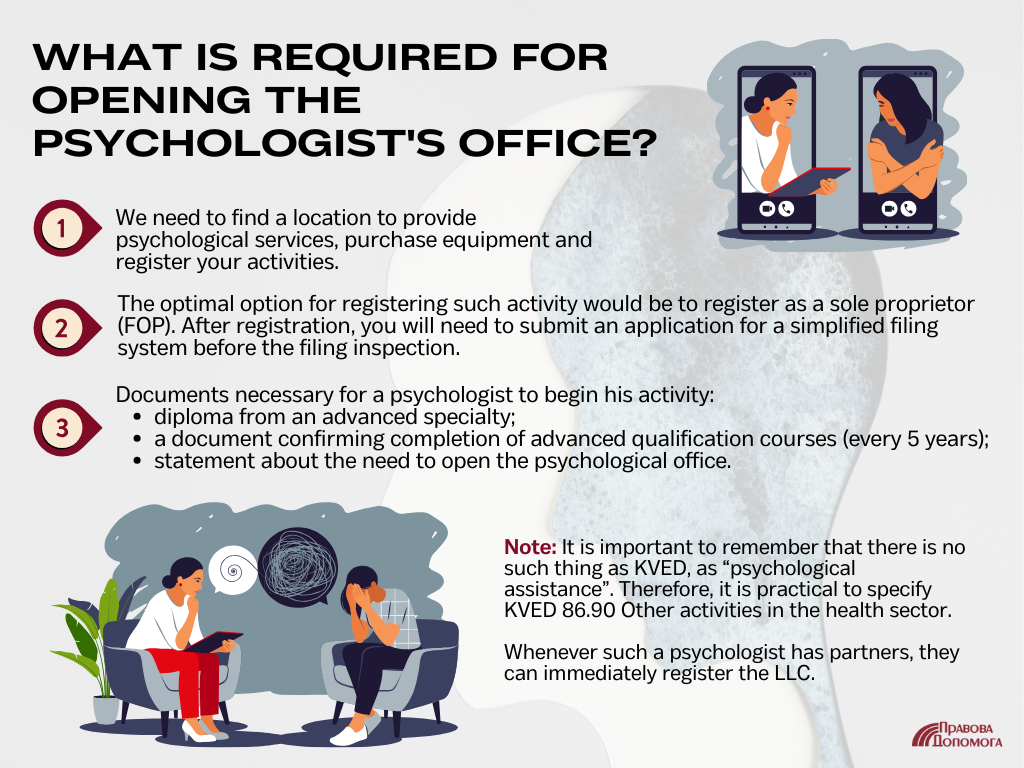 What is required for opening the psychologist's office?