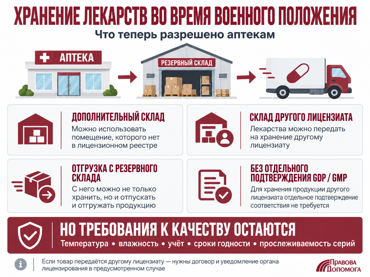 Кто и что проверяет при открытии или реконструкции медицинского учреждения в Украине: полномочия МОЗ, органов архитектурно-строительного контроля, Госпотребслужбы и ГСЧС по лицензированию, строительным нормам, санитарным требованиям и пожарной безопасности.