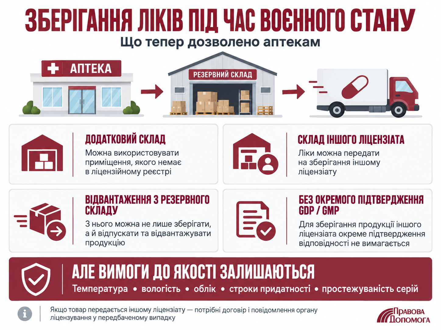 Хто і що перевіряє під час відкриття або реконструкції медичного закладу в Україні: повноваження МОЗ, органів архітектурно-будівельного контролю, Держпродспоживслужби та ДСНС щодо ліцензування, будівельних норм, санітарних вимог і пожежної безпеки.