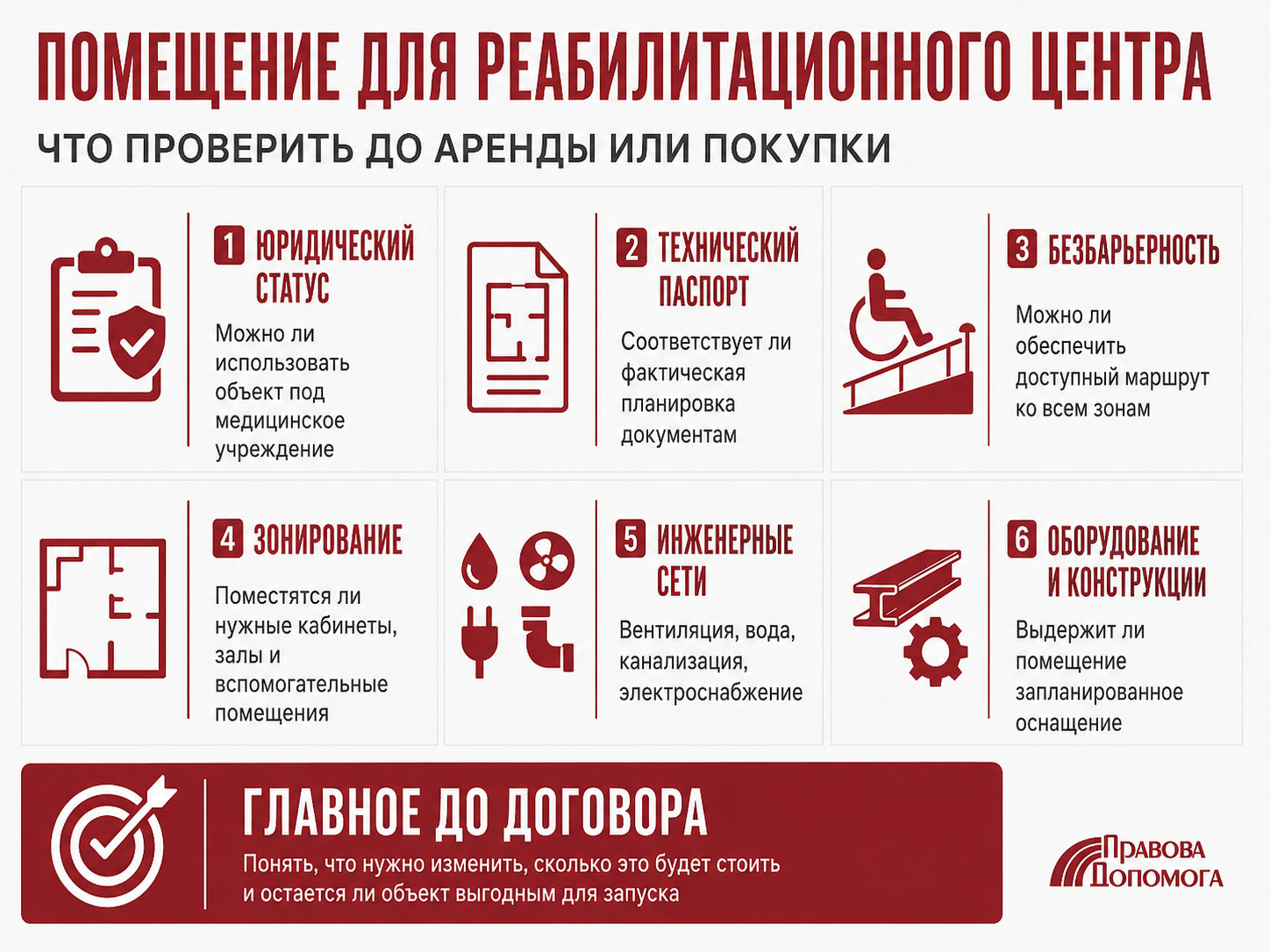 Помещение для реабилитационного центра: что проверить до аренды или покупки — юридический статус объекта, технический паспорт, безбарьерность, зонирование, инженерные сети, оборудование и конструкции.