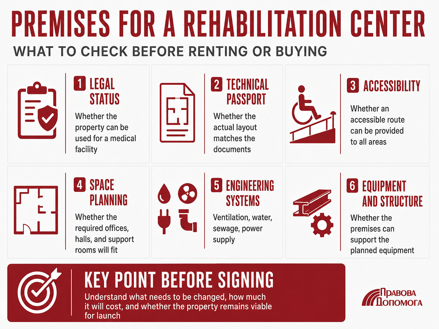 Premises for a rehabilitation center: what to check before lease or purchase — legal status of the property, technical passport, accessibility, zoning, engineering systems, equipment, and structural capacity.