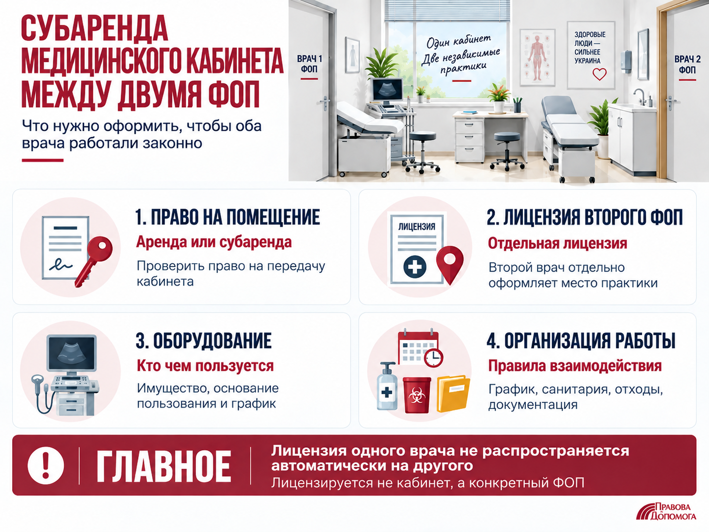 Субаренда медицинского кабинета между двумя ФЛП-врачами: как оформить право на помещение, отдельную медицинскую лицензию второго ФЛП, использование оборудования и правила совместной работы.