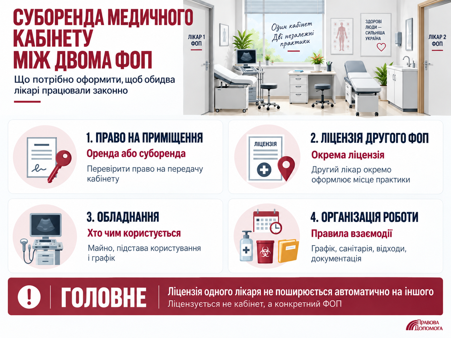 Суборенда медичного кабінету між двома ФОП-лікарями: як оформити право на приміщення, окрему медичну ліцензію другого ФОП, користування обладнанням та правила спільної роботи.