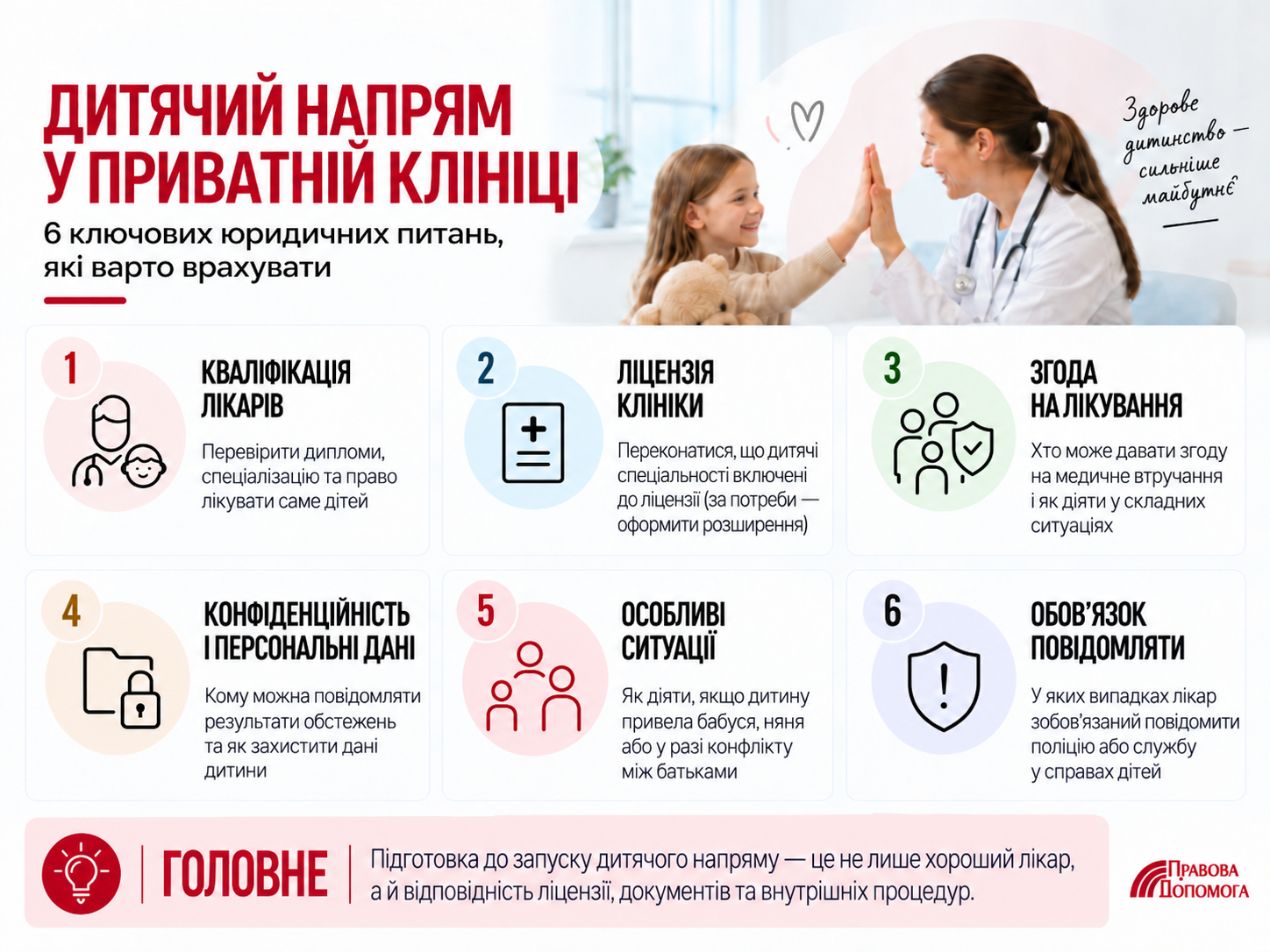 Дитячий напрям у приватній клініці: 6 юридичних питань перед запуском — кваліфікація лікарів, медична ліцензія, згода на лікування дитини, конфіденційність і персональні дані, особливі ситуації та обов’язок повідомляти відповідні служби.