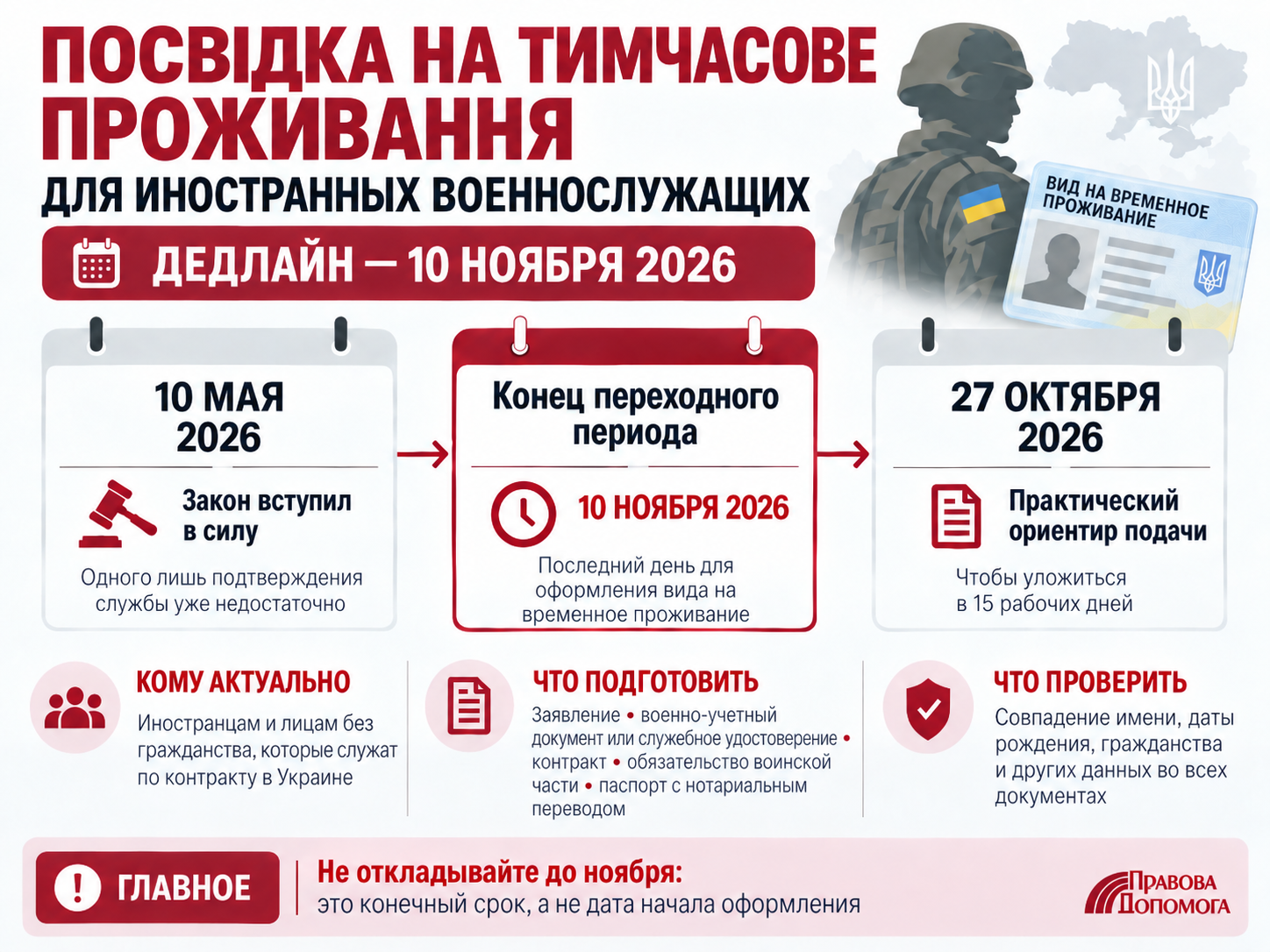 Посвідка на тимчасове проживання для іноземних військовослужбовців в Україні: дедлайн 10 листопада 2026 року, перехідний період, документи для ДМС та практичний строк подання до 27 жовтня.