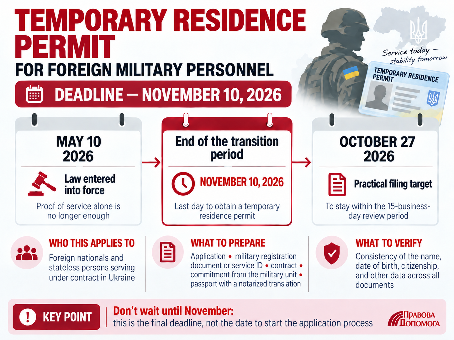 Temporary residence permit for foreign military service members in Ukraine: November 10, 2026 deadline, transition period, documents required for the State Migration Service, and the practical filing date of October 27.