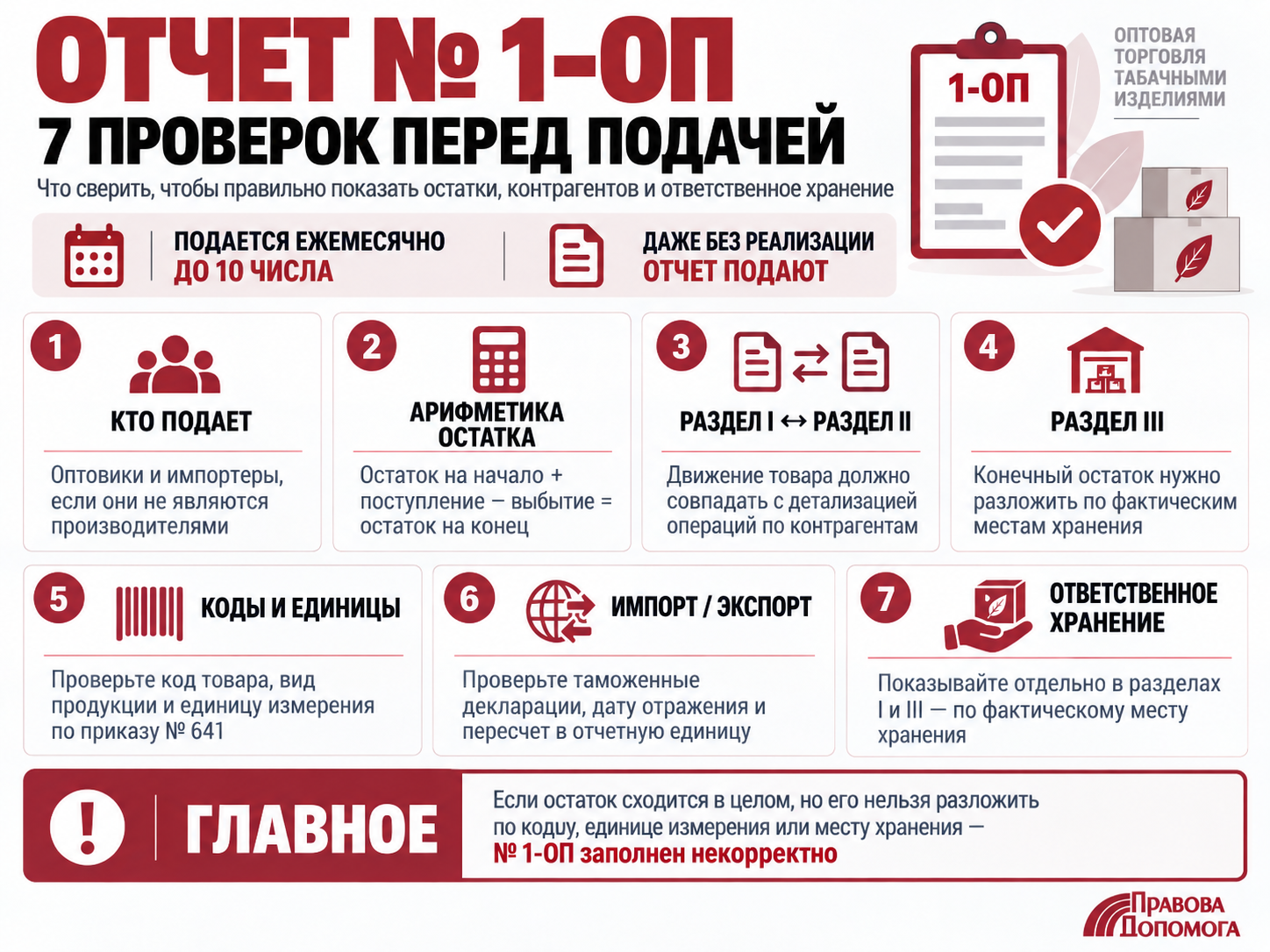 Отчёт № 1-ОП: 7 проверок перед подачей для оптовых продавцов и импортёров табачных изделий — остатки, контрагенты, разделы I–III, коды товаров, импорт и экспорт и ответственное хранение.