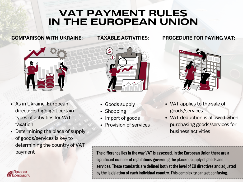 VAT payment rules in the European Union