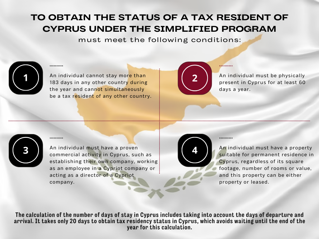 Obtain the status of a tax resident of Cyprus under the simplified program