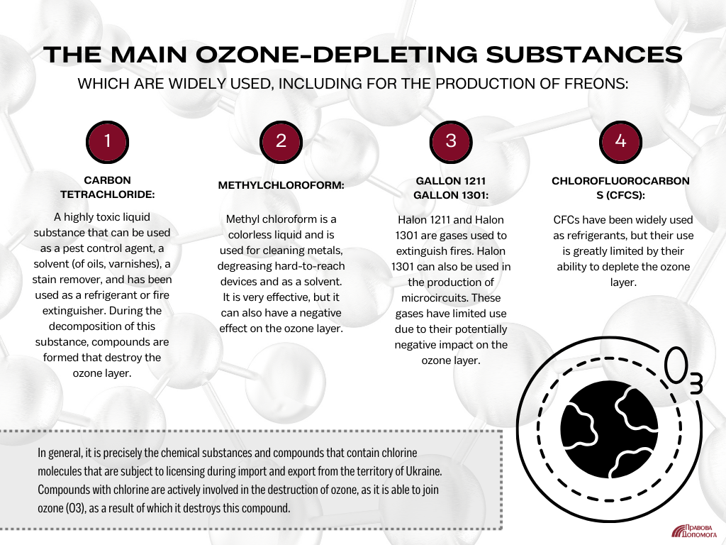 The main ozone-depleting substances which are widely used, including for the production of freons