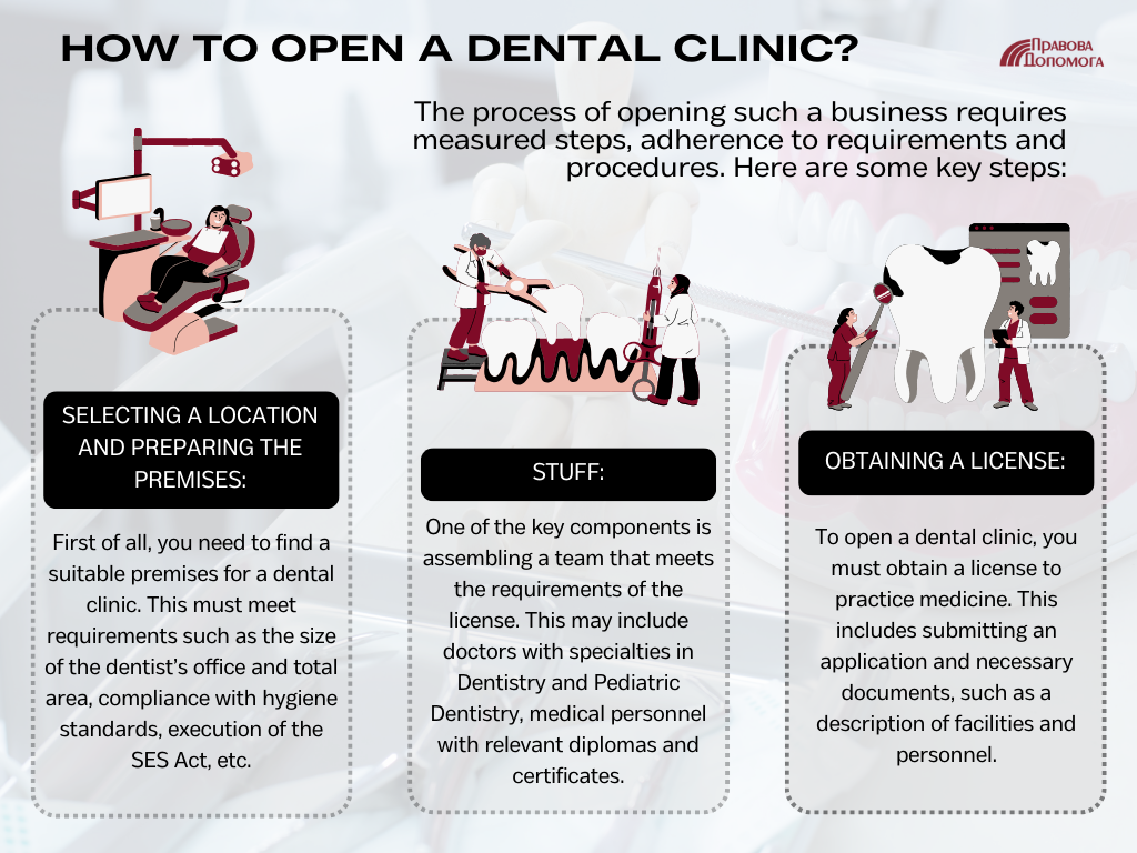 How to open a dental clinic?