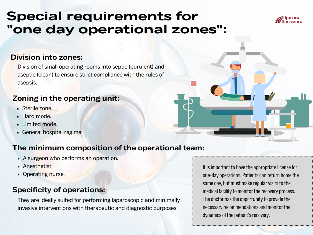 Special requirements for "one day operational zones"