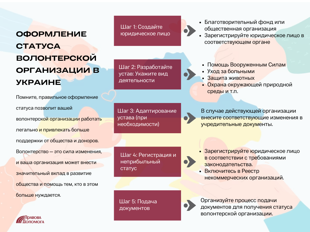 Оформление статуса волонтерской организации в Украине