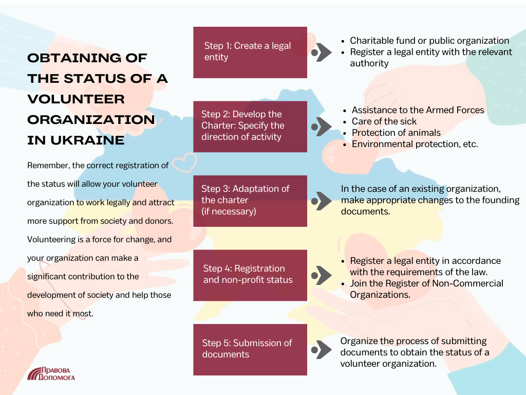 Obtaining of the status of a volunteer organization in Ukraine