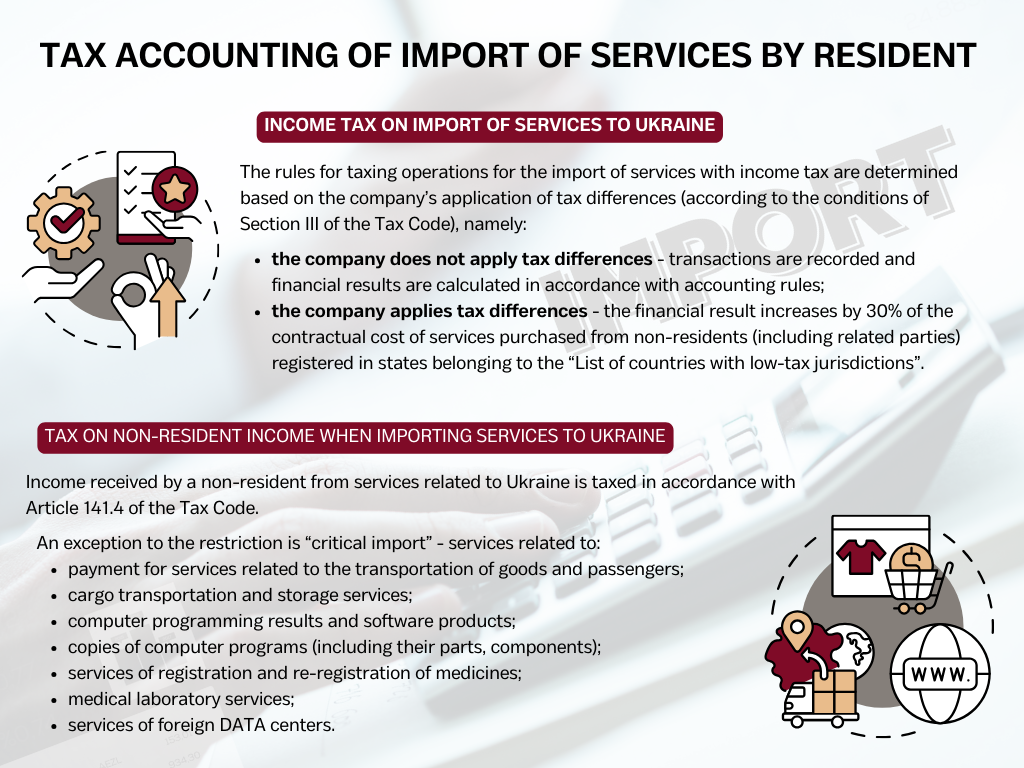 Tax accounting of import of services by resident
