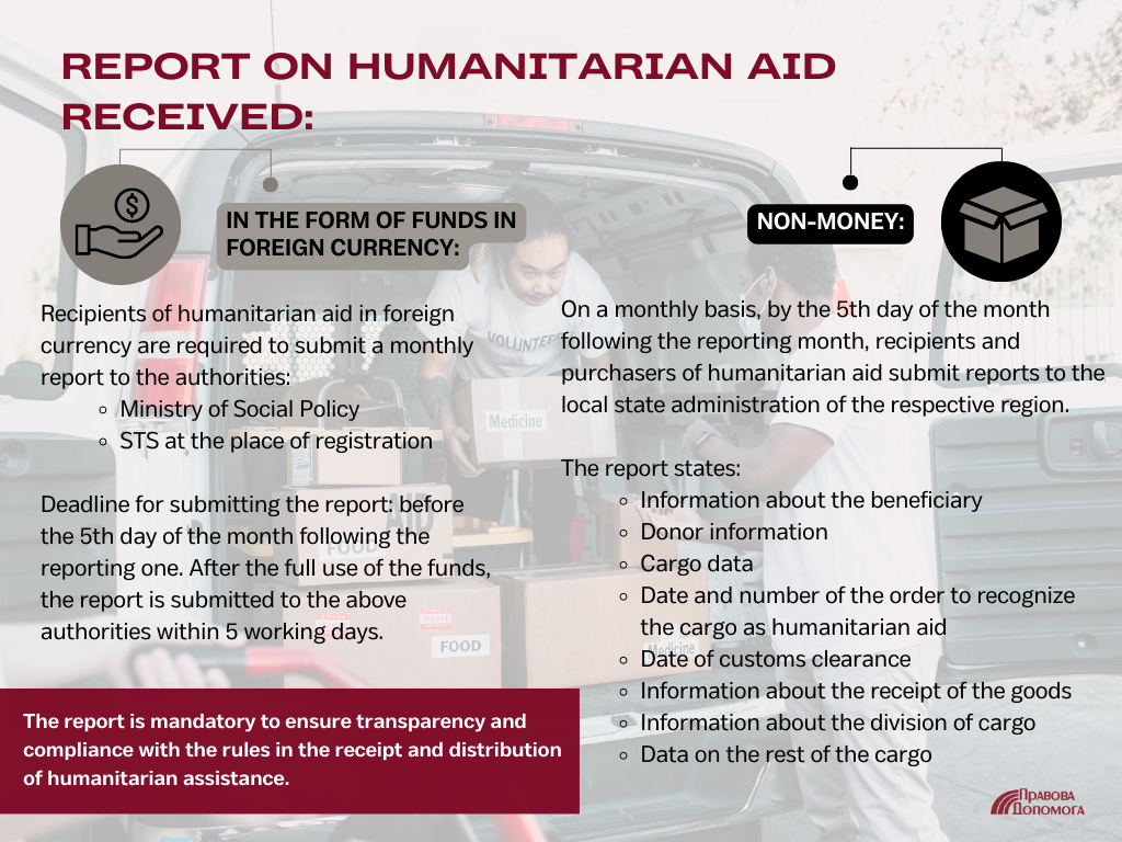 Report on humanitarian aid
