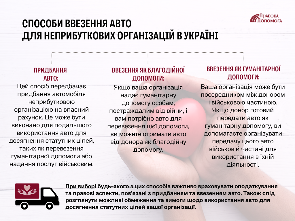Способи ввезення авто для неприбуткових організацій в Україні