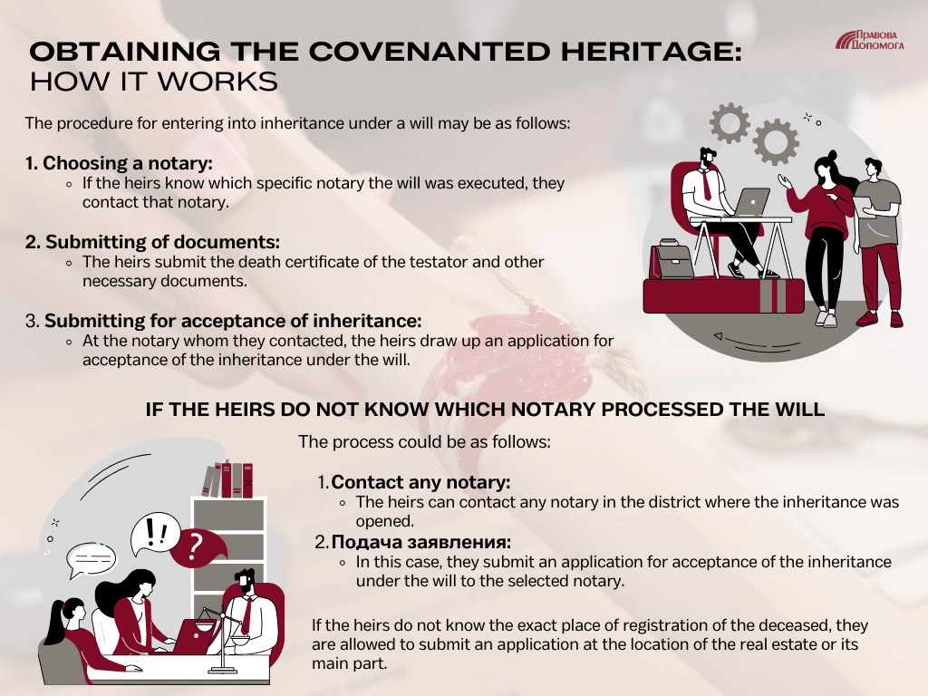 btaining the Covenanted Heritage